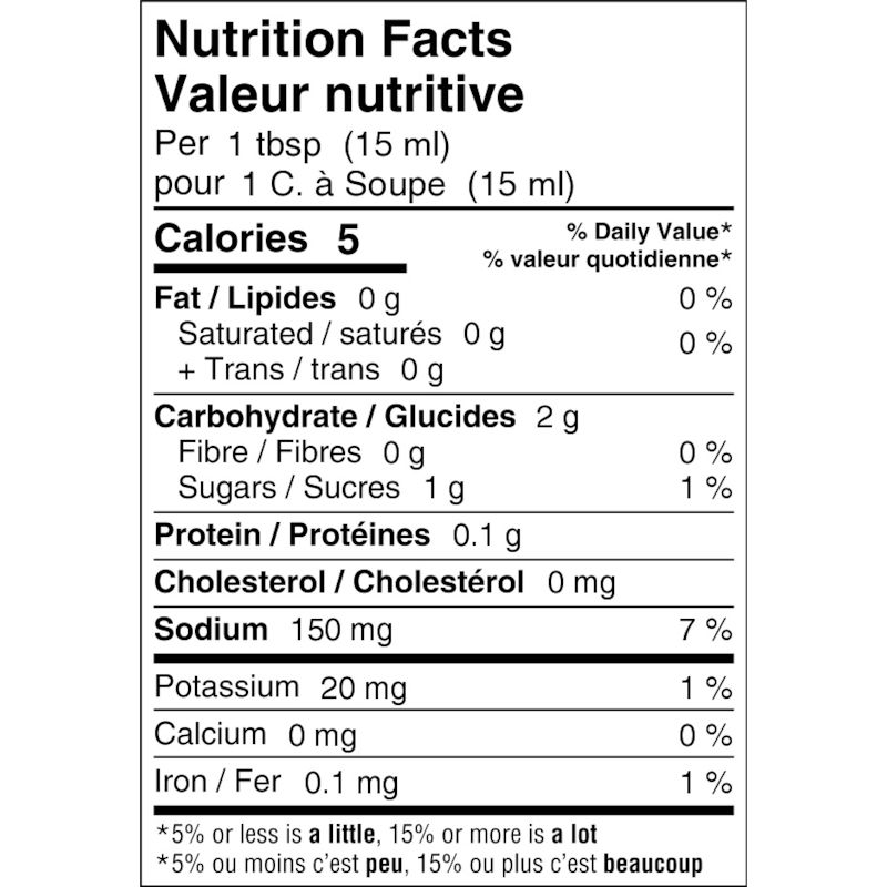 Coriander chutney sauce