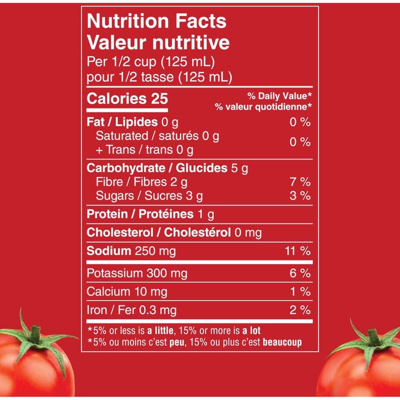 Original Diced Tomatoes