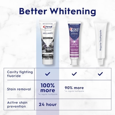 3D White Brilliance Choal Toothpaste
