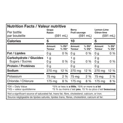 Zero Sugar Variety Pack Electrolyte Beverage