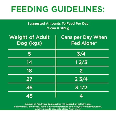Proactive Health Adult Wet Dog Food, Chicken & Whole Grain Rice, Classic Ground