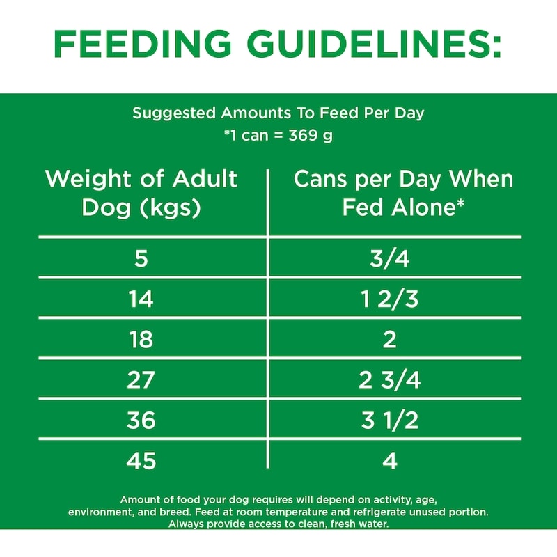 Proactive Health Adult Wet Dog Food, Chicken & Whole Grain Rice, Classic Ground