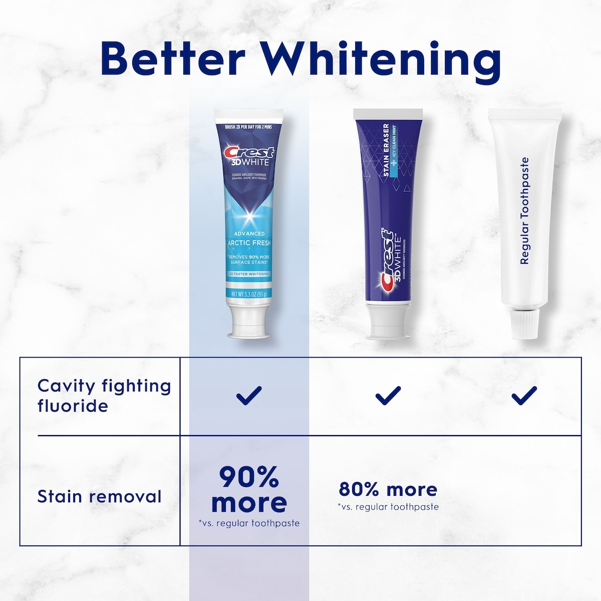 Crest 3D White Advanced, Teeth Whitening Toothpaste Arctic Fresh