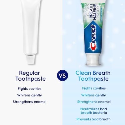 Clean Breath Spearmint Toothpaste – Neutralizes Bad Breath, Antibacterial Protection, Fights Cavities, Freshens Breath, Gently Whitens 5