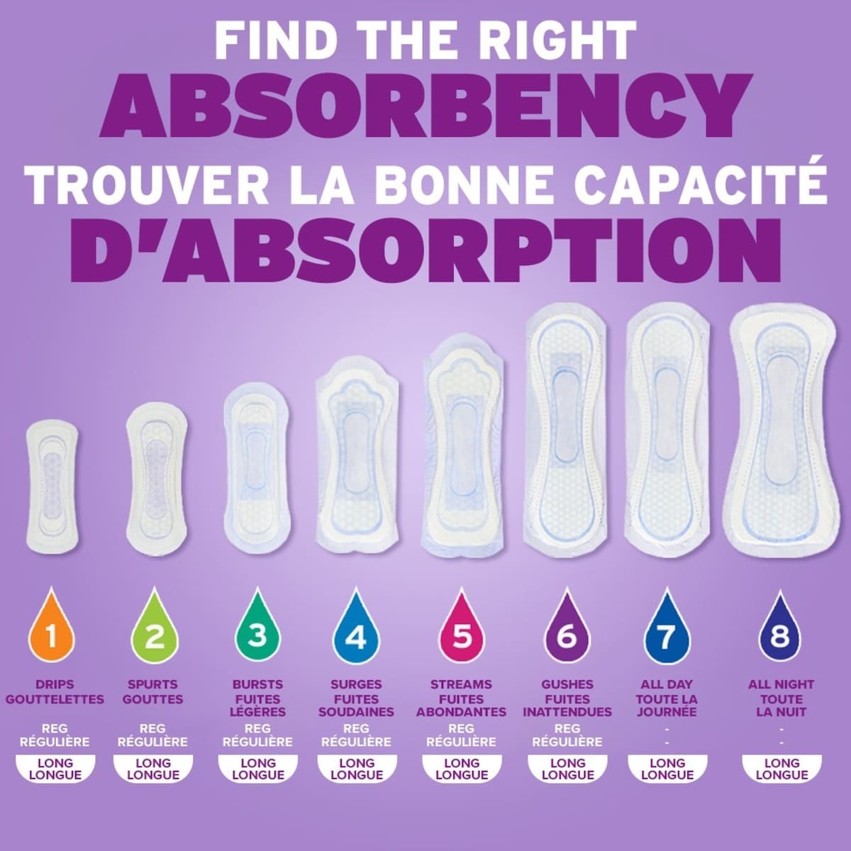 Serviettes d’incontinence et d’incontinence en période post-partum Poise, 4 gouttes absorption moyenne, longueur ordinaire