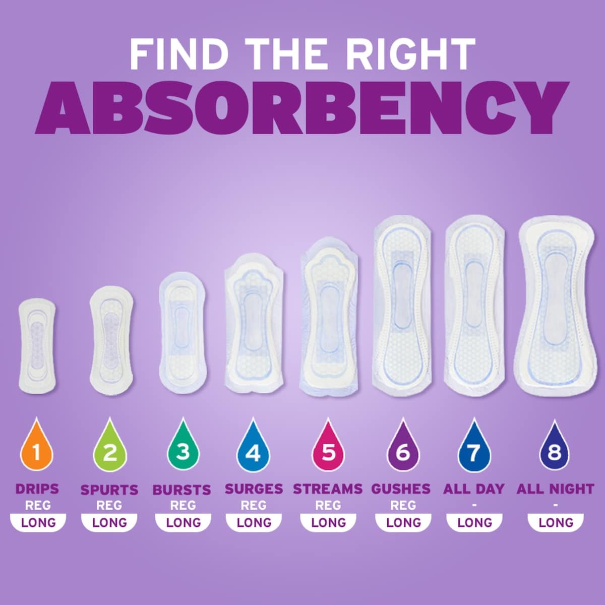 Daily Incontinence Panty Liners, Very Light Absorbency