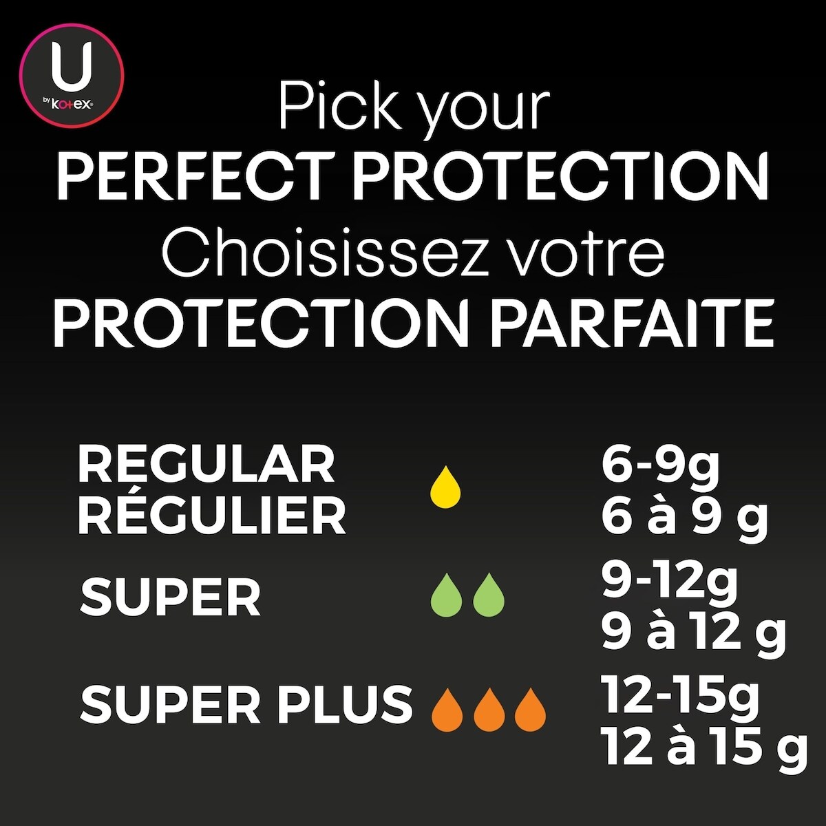 Tampons compacts Click, absorption régulière