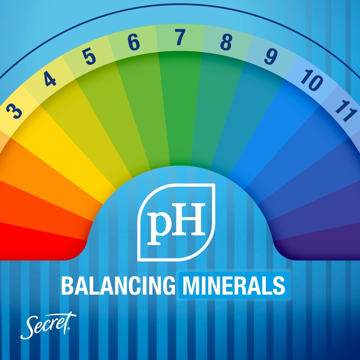 Antisudorifique et désodorisant gel clarté pour femmes Secret Outlast Transpiration et odeurs, parfum Protection en poudre, 73 grammes