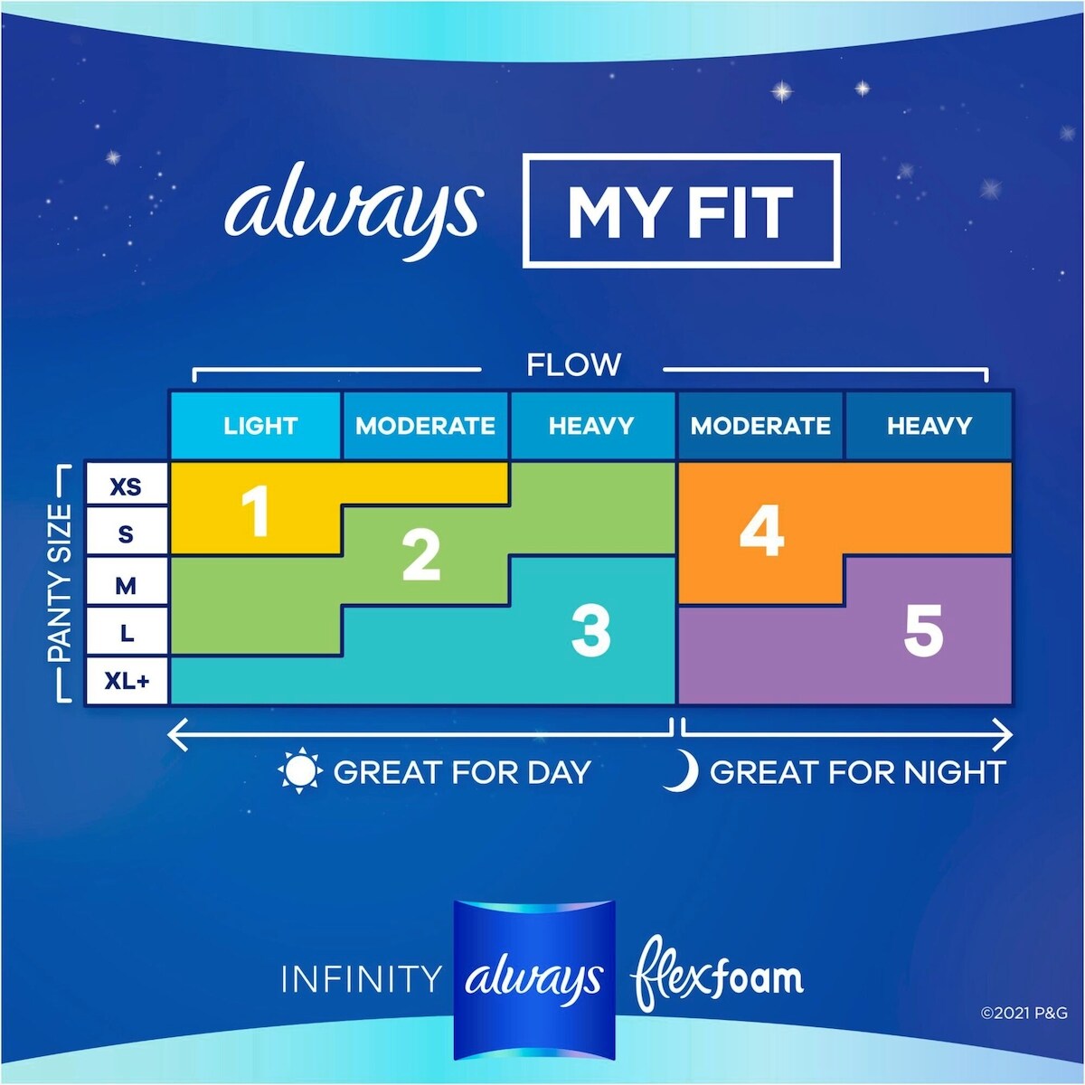 Always Infinity FlexFoam Pads for Women Size 5 Extra Heavy Overnight Absorbency, Up to 12 hours Zero Leaks, Zero Feel Protection, with Wings Unscented