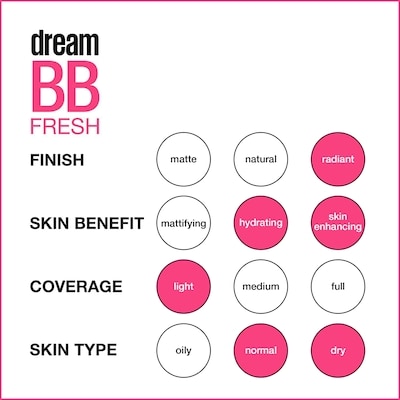 Dream Fresh BB Cream, Water-Gel Formula, Zero Oil and Zero Heavy Ingredients, Sheer Coverage, Natural Finish, Hydrating and Lightweight 4