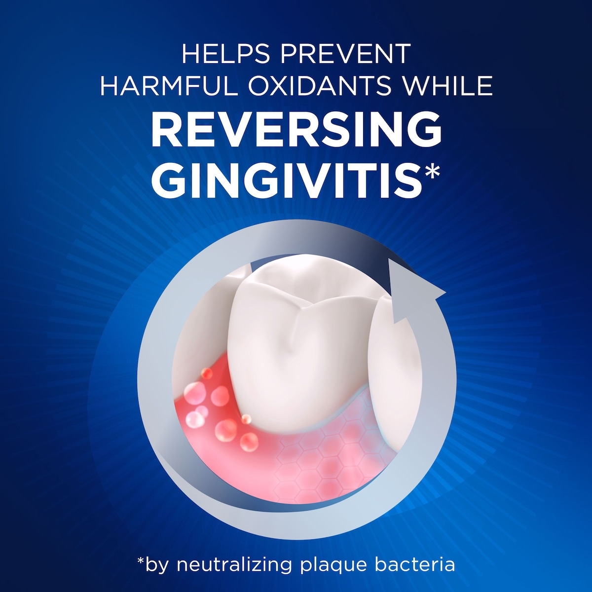 Dentifrice pour dents sensibles Crest Gum and Sensitivity Protection toute la journée