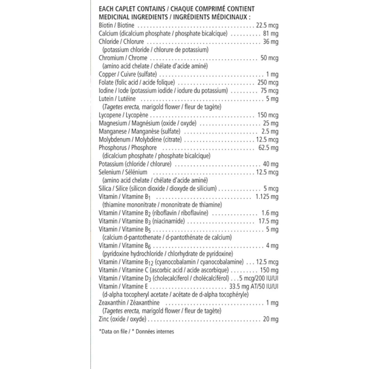 Vitalux® Healthy Eyes Complete Ocular Multivitamin
