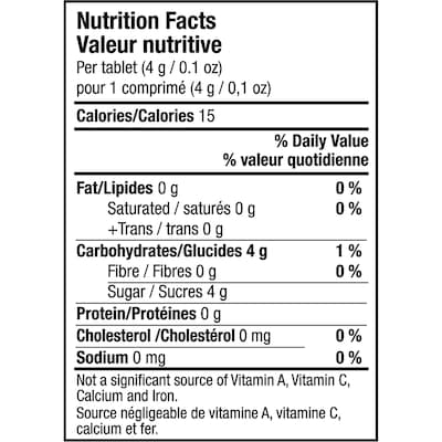 fast acting glucose 2