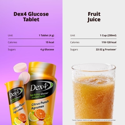 Glucose Tablets – Travel Tube – Citrus Punch Flavour – 10 Tablets per Tube – Fast-Acting, Pre-Measured Glucose Tabs – Fat-Free, Gluten-Free, Travel-Friendly 6