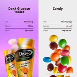 Glucose Tablets – Travel Tube – Citrus Punch Flavour – 10 Tablets per Tube – Fast-Acting, Pre-Measured Glucose Tabs – Fat-Free, Gluten-Free, Travel-Friendly 7