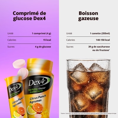 Comprimés de glucose – Tube de voyage – Saveur agrumes – 10 comprimés par tube – Comprimés de glucose à action rapide et pré-dosés – Sans graisse, sans gluten, adaptés aux voyages 5