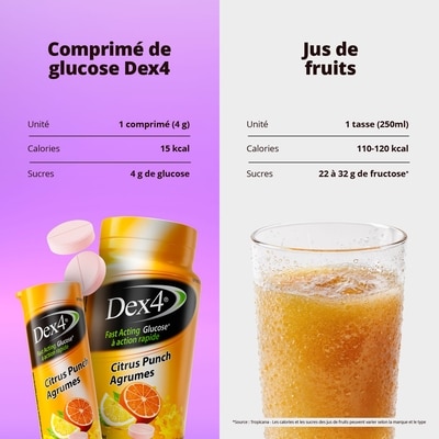 Comprimés de glucose – Tube de voyage – Saveur agrumes – 10 comprimés par tube – Comprimés de glucose à action rapide et pré-dosés – Sans graisse, sans gluten, adaptés aux voyages 6