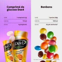 Comprimés de glucose – Tube de voyage – Saveur agrumes – 10 comprimés par tube – Comprimés de glucose à action rapide et pré-dosés – Sans graisse, sans gluten, adaptés aux voyages 7