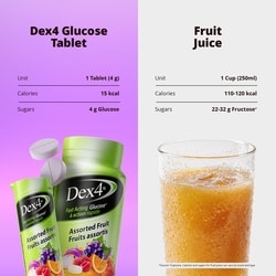 Glucose Tablets – Travel Tube – Assorted Fruit Flavour – 10 Tablets per Tube – Fast-Acting, Pre-Measured Glucose Tabs – Fat-Free, Gluten-Free, Travel-Friendly 6