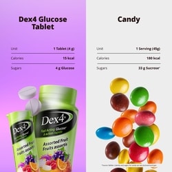 Glucose Tablets – Travel Tube – Assorted Fruit Flavour – 10 Tablets per Tube – Fast-Acting, Pre-Measured Glucose Tabs – Fat-Free, Gluten-Free, Travel-Friendly 7