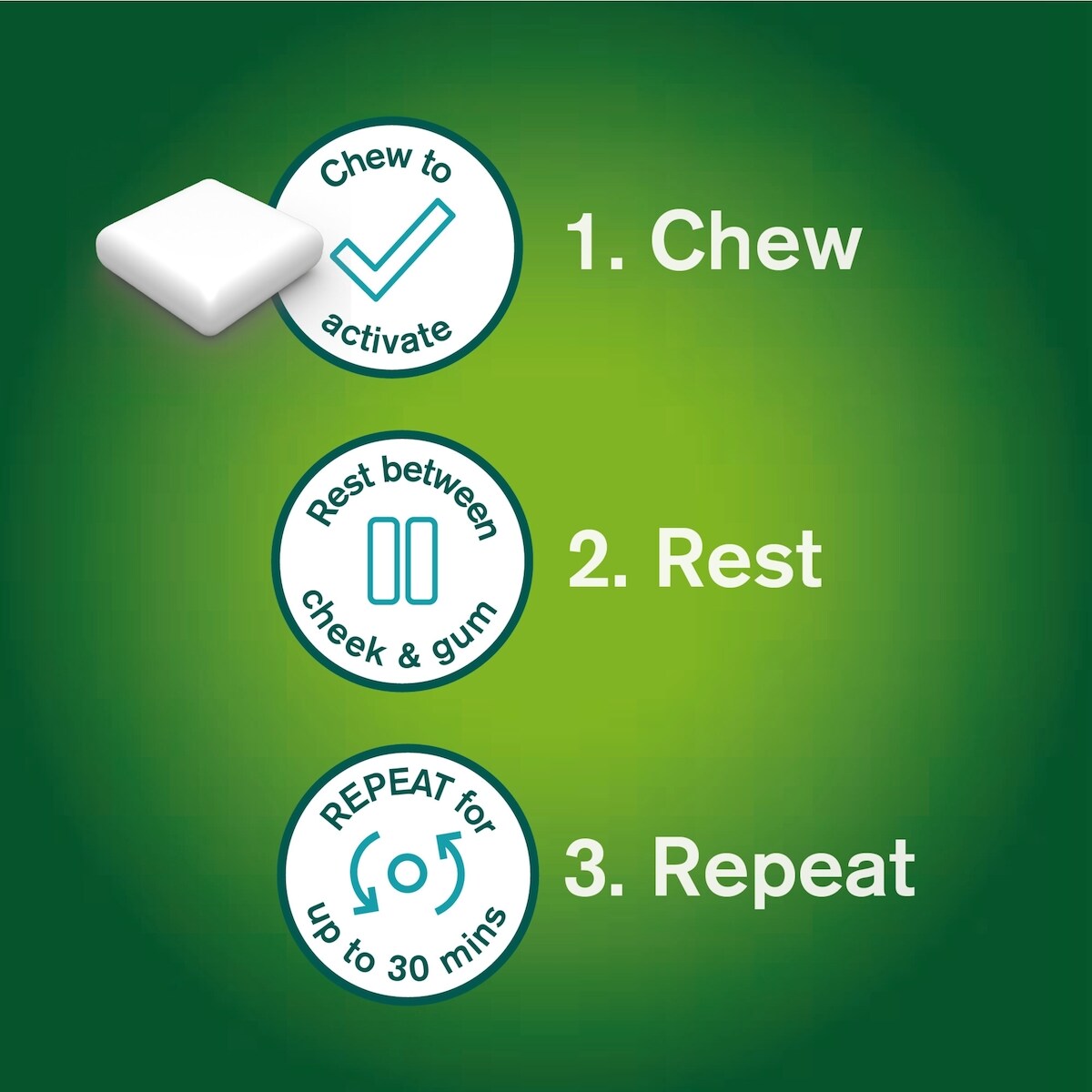 Nicotine Gum, 2 mg