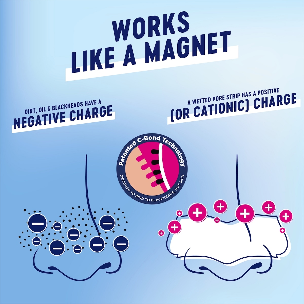 Deep Cleansing Pore Strips