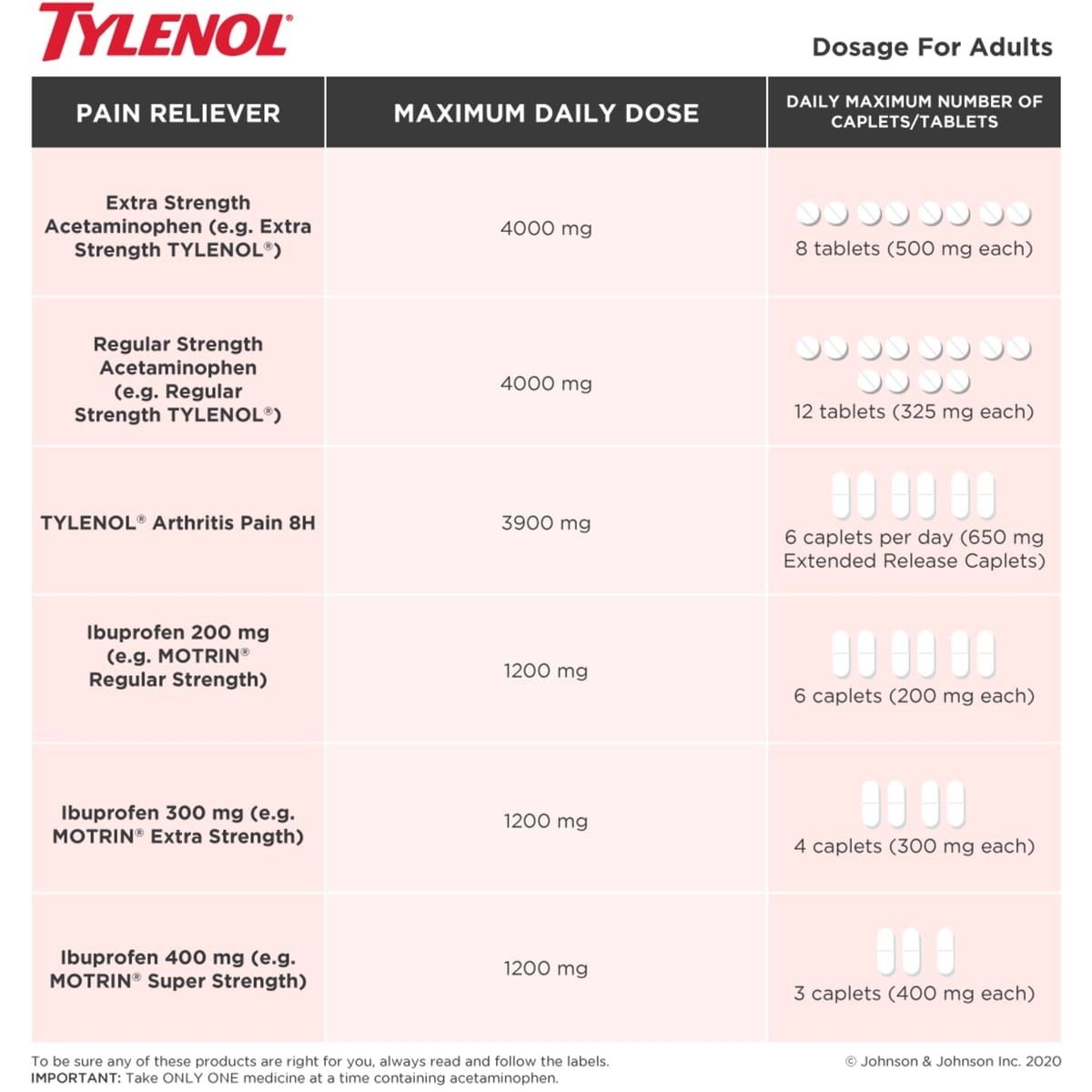 Regular Strength Pain Relief Acetaminophen 325mg