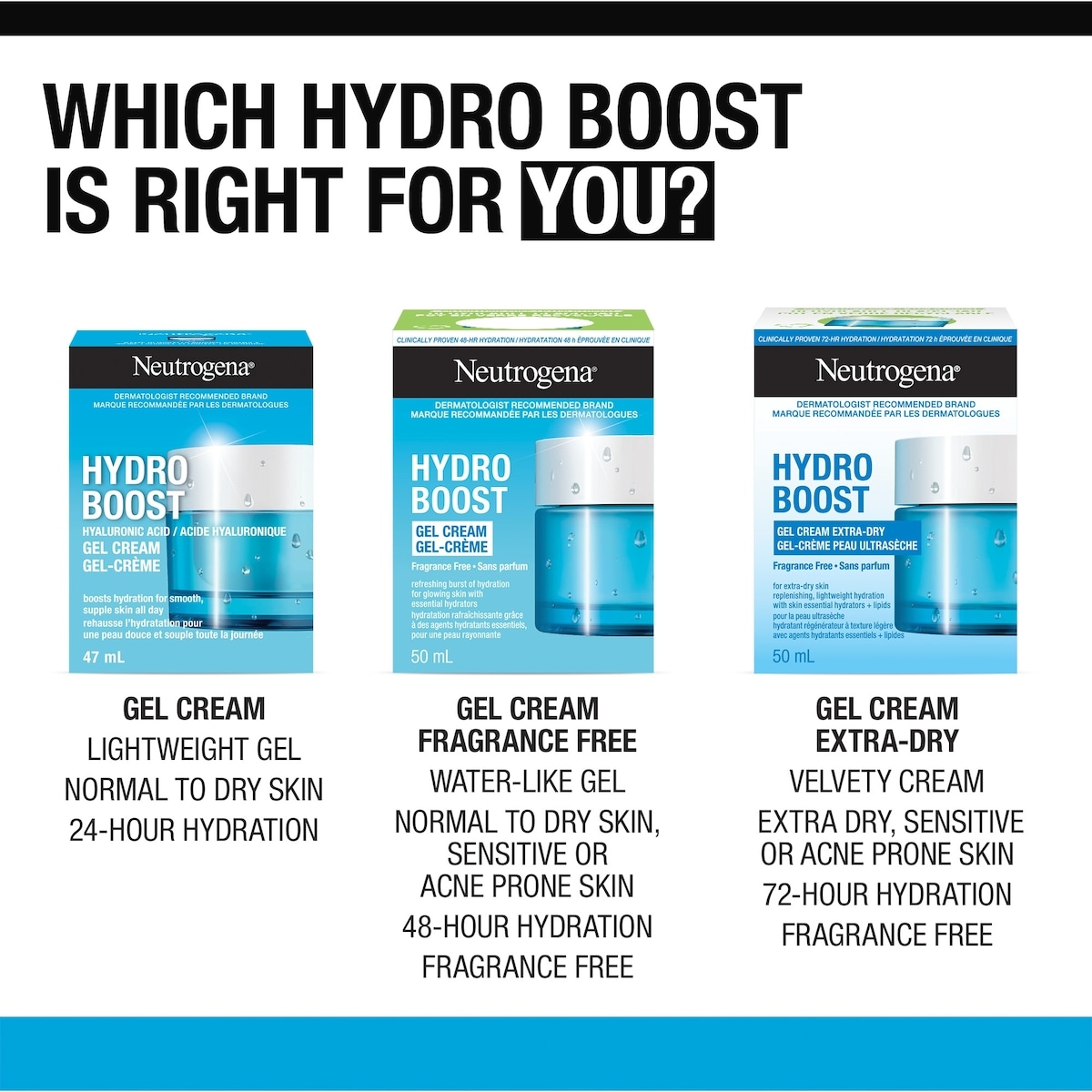 Gel-crème Hydro Boost, sans parfum
