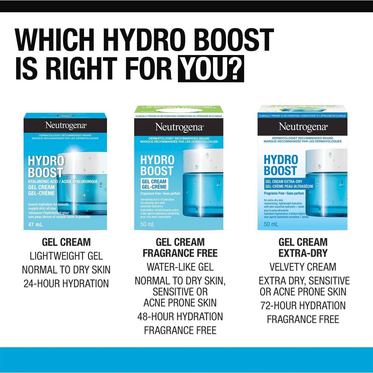 Gel-crème peau ultrasèche Hydro Boost, sans parfum