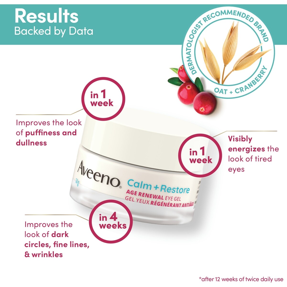 Calm + Restore Age Renewal Eye Gel