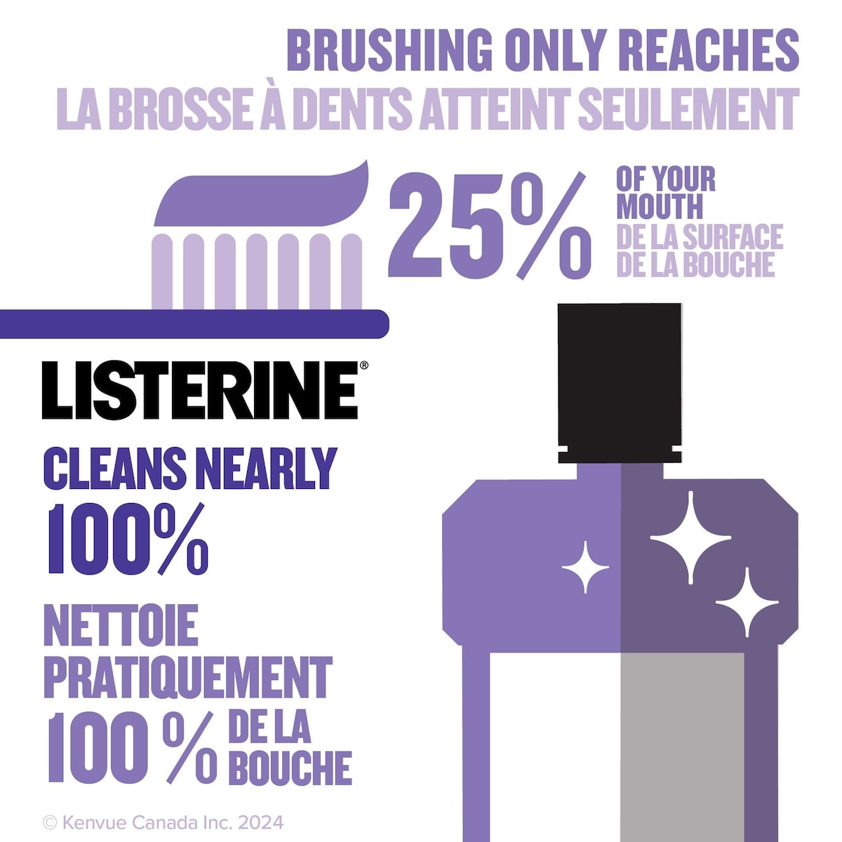 Total Care Zero Antiseptic Mouthwash, Alcohol Free