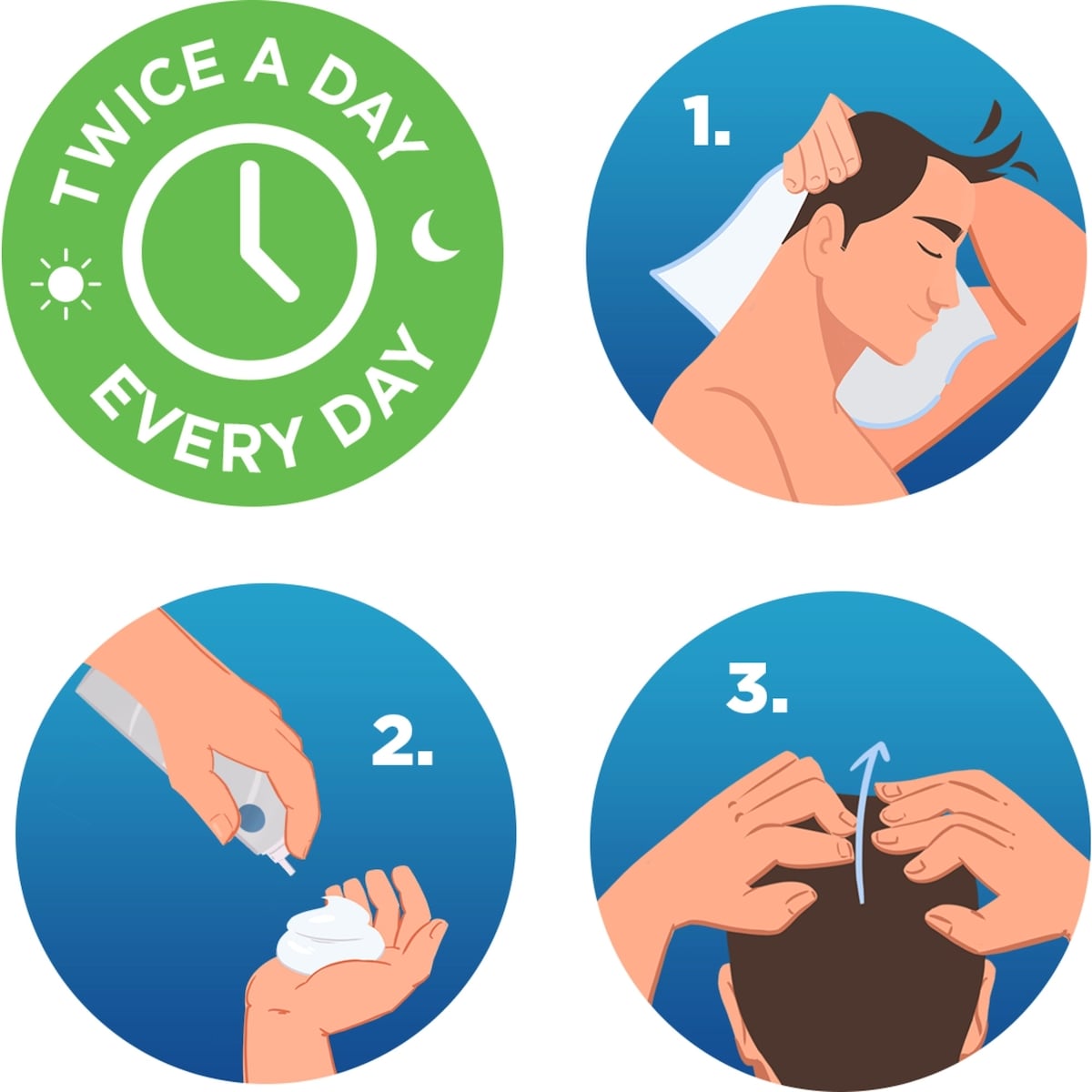 Traitement de perte de cheveux en mousse de minoxidil à 5% pour hommes