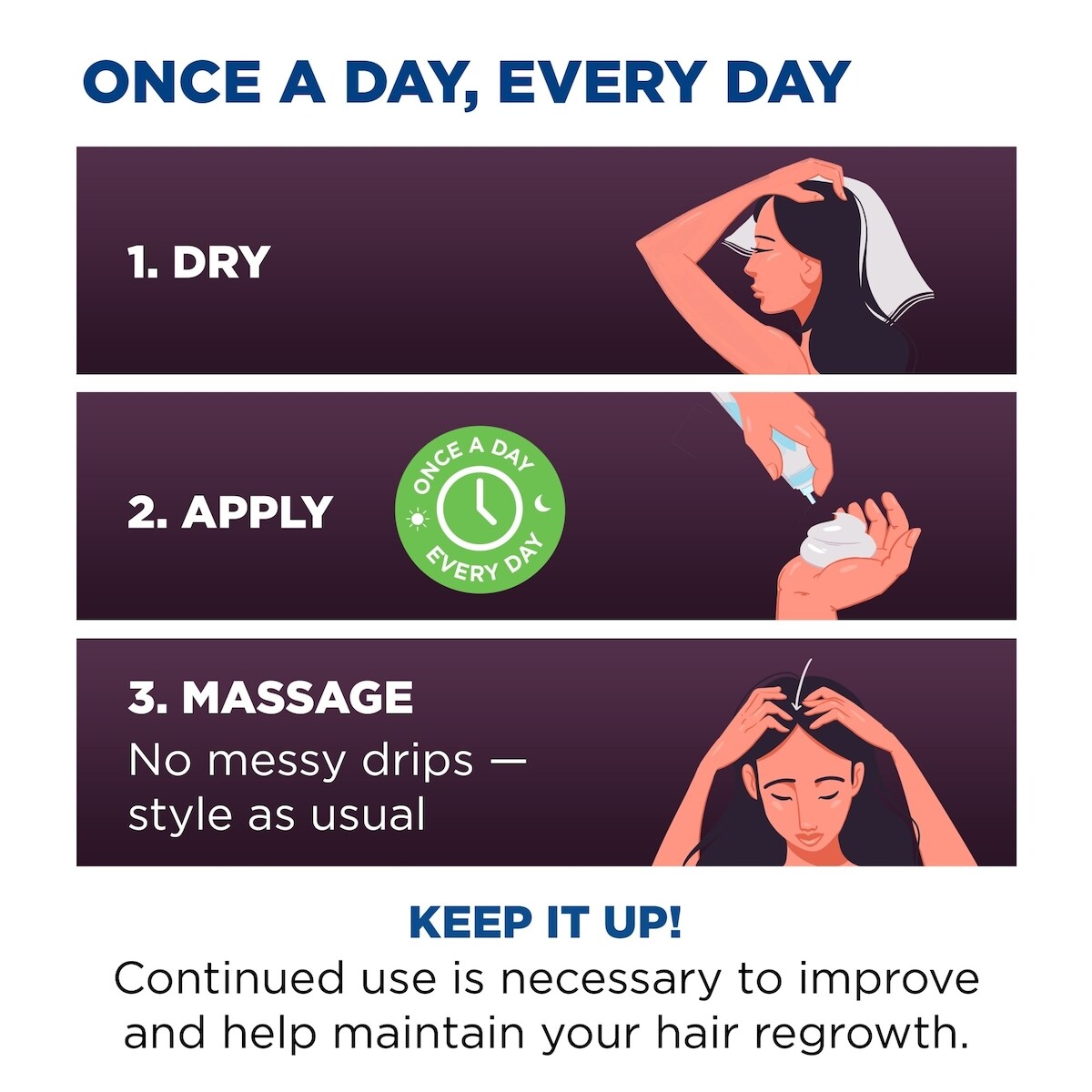 Women’s Foam 5% Hair Loss and Regrowth Treatment