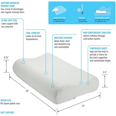 AirFoam Contour Pillow 2