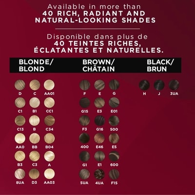 Excellence Crème Hair Dye, Permanent Hair Color 5