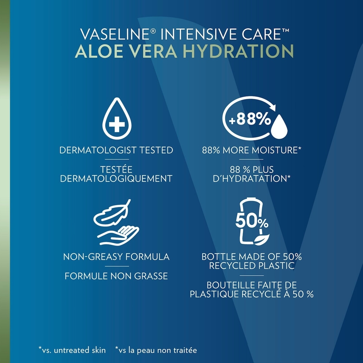 Intensive Care AloeVera Lotion