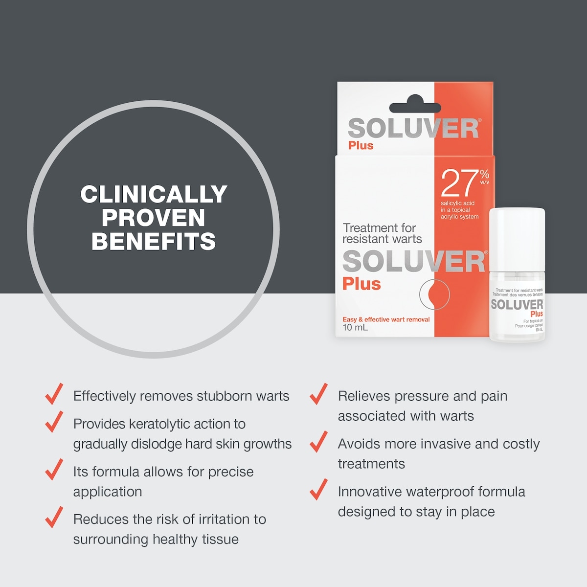 Treatment for resistant warts