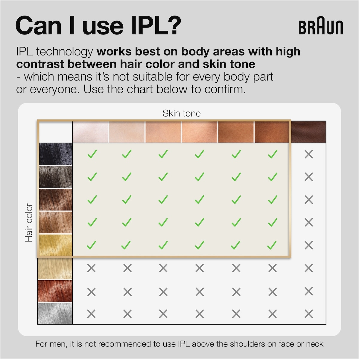 Système d’épilation à domicile Braun IPL Silk·expert Pro 5 PL5157 pour h et f, dernière génération, blanc et or, étui souple, tête haute précision
