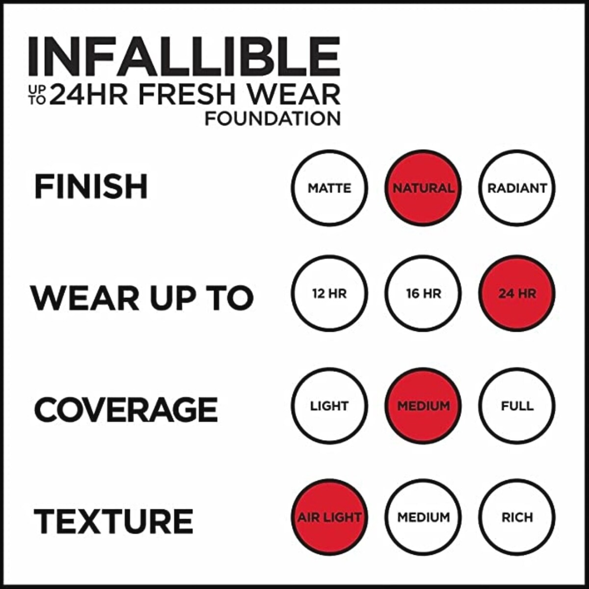 Infallible 24H Fresh Wear Foundation
