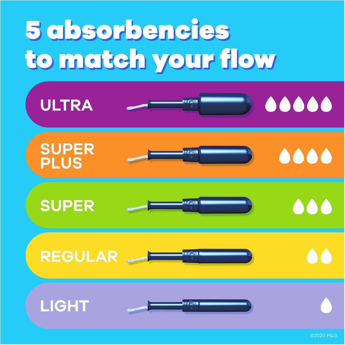 Tampons Tampax Pearl avec tresse anti-fuites LeakGuard, emballage triple, degré d’absorption léger/régulier/super, non parfumés