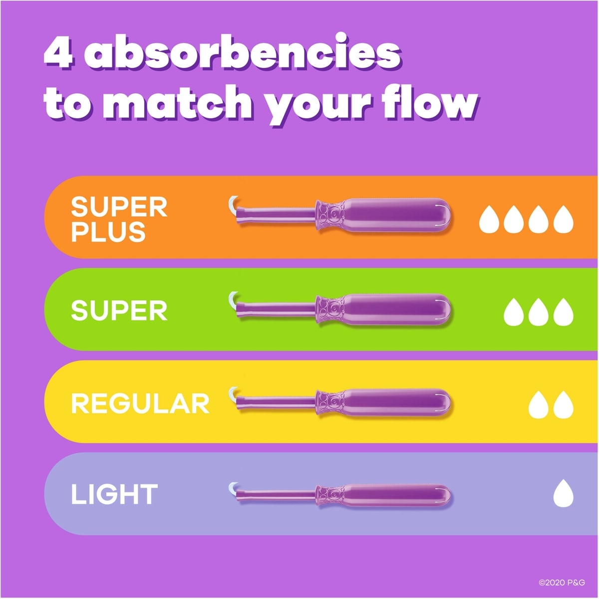 Tampons Tampax Radiant avec tresse anti-fuites LeakGuard, degré d’absorption super