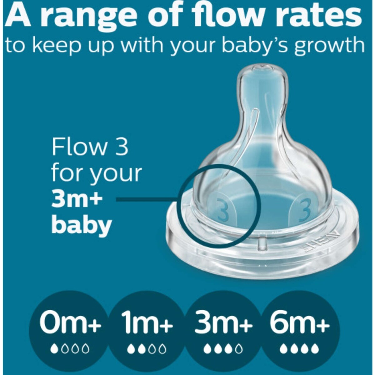 Biberon anti-colique Philips Avent Flow 3 Tétine, 2pk, SCY763/02