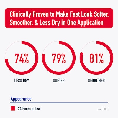 Superior Moisturizing Foot Cream 5