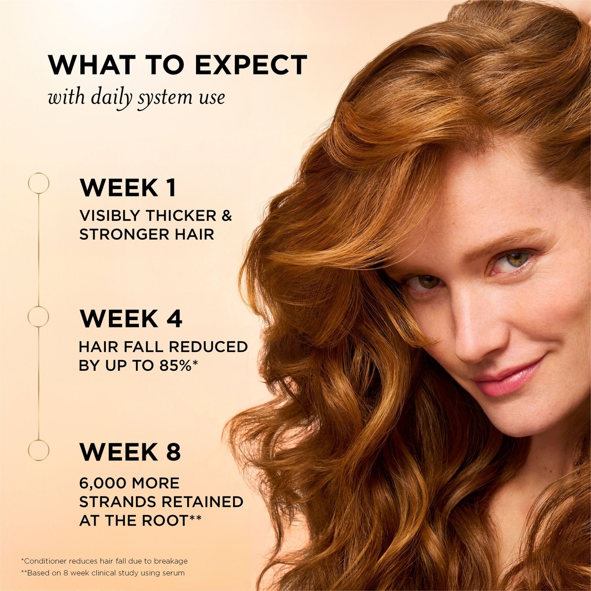 Revitalisant Abondants et forts avec complexe de provitamine B5 et antioxydants (8 oz)