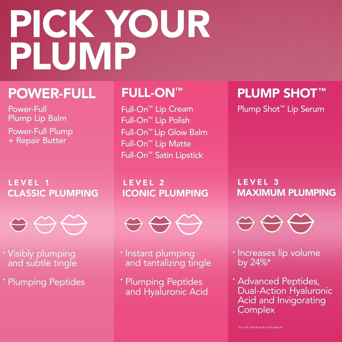 Plump Shot™ Peptide Lip Serum