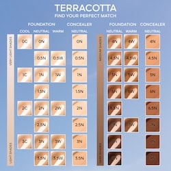 Terracotta Concealer Natural Perfection Concealer 5