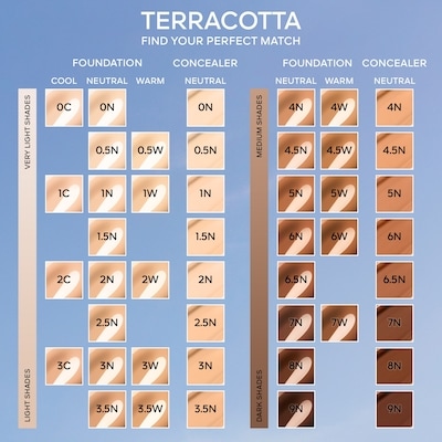 Terracotta Concealer Natural Perfection Concealer 5