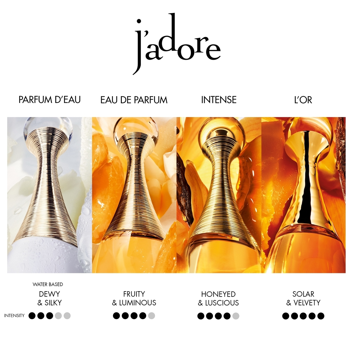 DIOR J'adore Parfum d'Eau | Shoppers Drug Mart