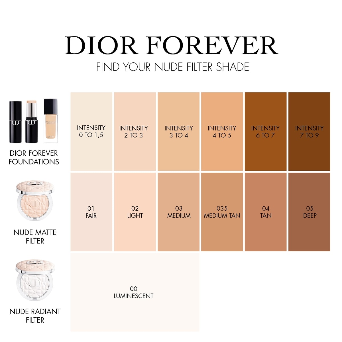 Dior Forever Blurring Setting Powder