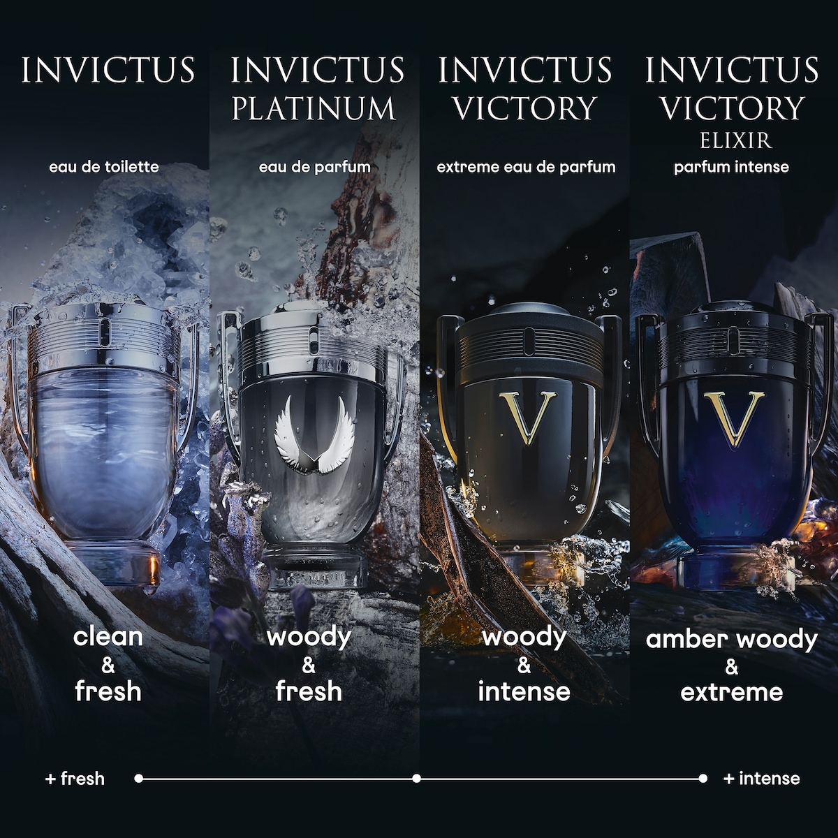 Eau de toilette Invictus